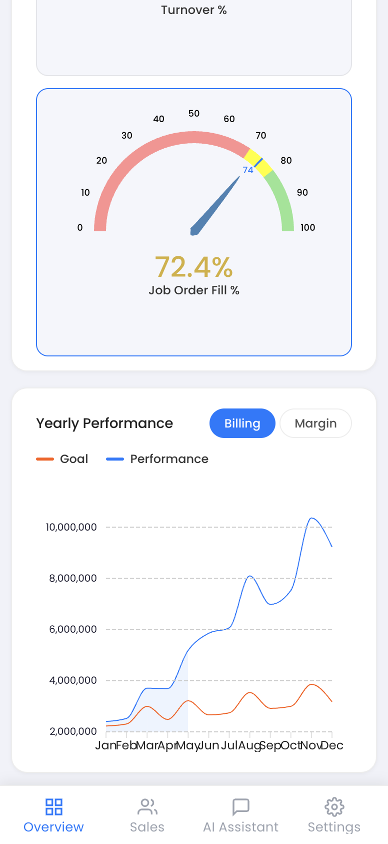 Staffing Dashboard gallery 3